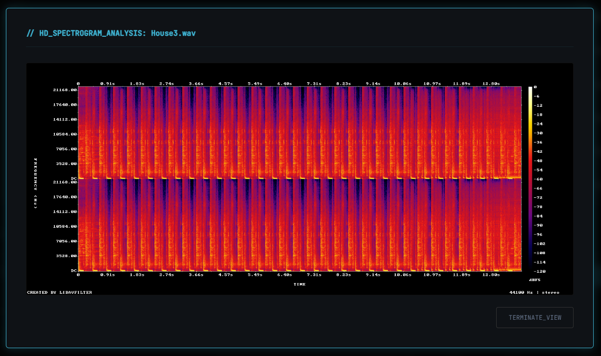 Spectrogram View